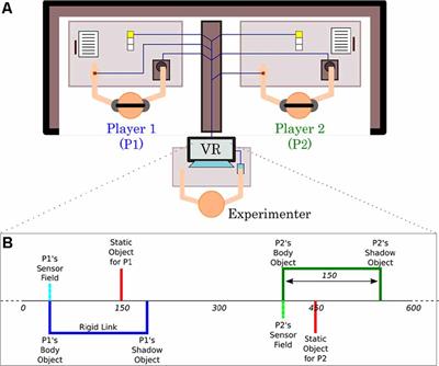 The Feeling Is Mutual: Clarity of Haptics-Mediated Social Perception Is Not Associated With the Recognition of the Other, Only With Recognition of Each Other